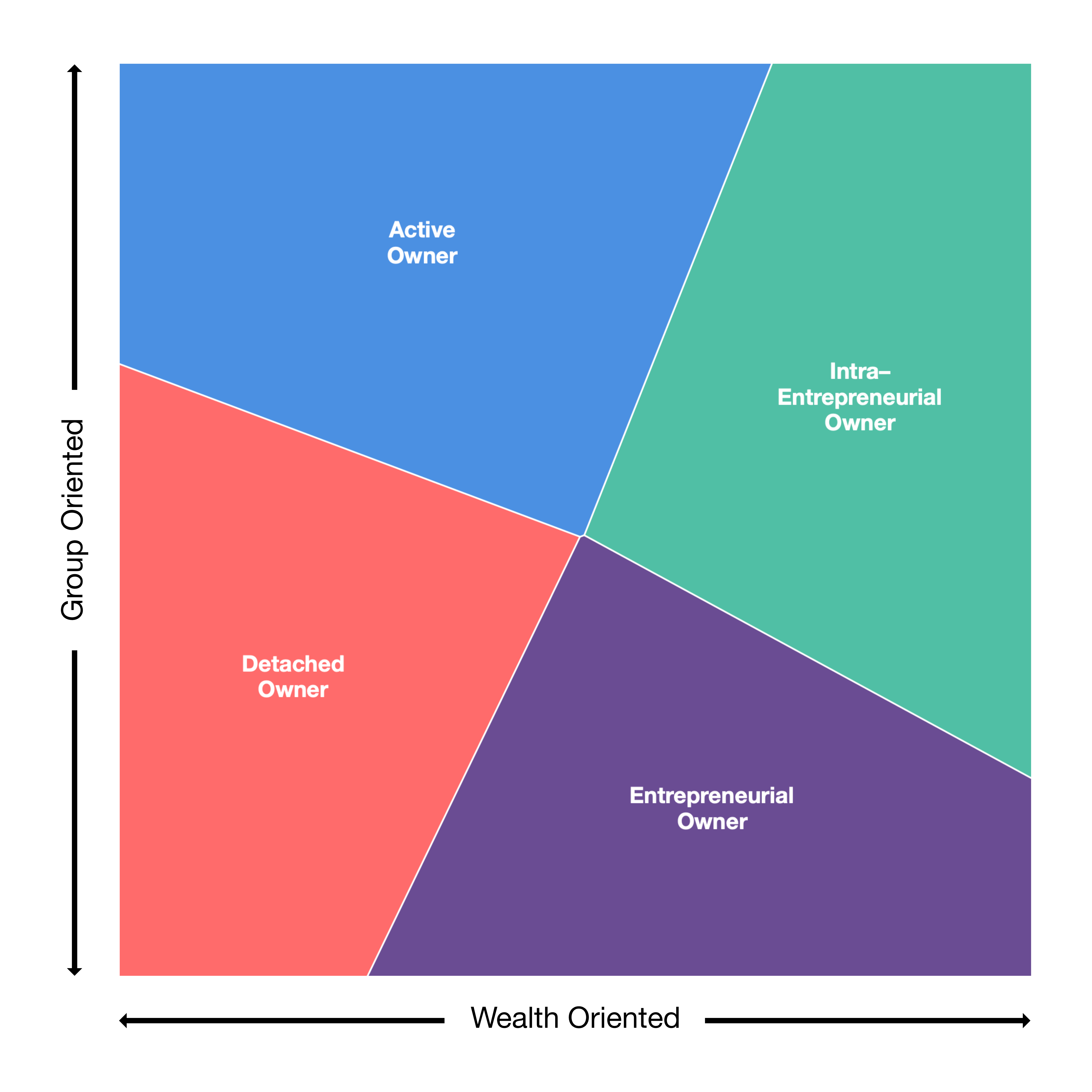 Model Diagram